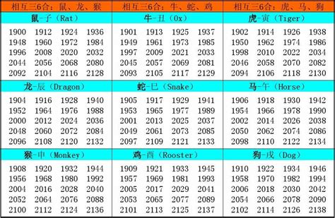 1959年 生肖|十二生肖年份对照表 十二生肖属相年份